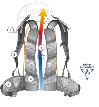 Aircontact Trail System
